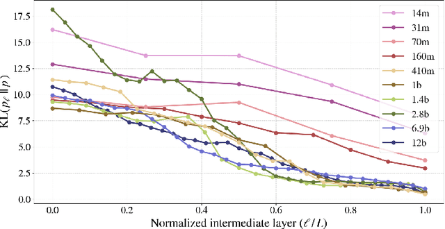 Figure 3 for On multi-token prediction for efficient LLM inference