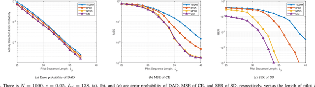 Figure 4 for Joint Device Activity Detection, Channel Estimation and Signal Detection for Massive Grant-free Access via BiGAMP
