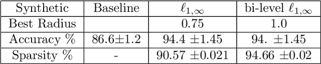 Figure 4 for Multi-level projection with exponential parallel speedup; Application to sparse auto-encoders neural networks