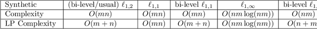 Figure 1 for Multi-level projection with exponential parallel speedup; Application to sparse auto-encoders neural networks