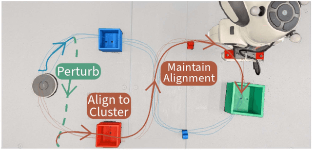Figure 1 for An Alignment-Based Approach to Learning Motions from Demonstrations