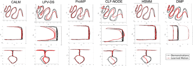 Figure 2 for An Alignment-Based Approach to Learning Motions from Demonstrations