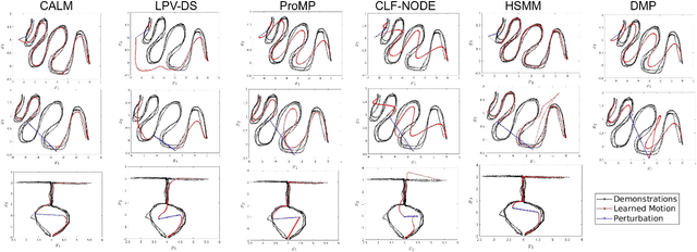 Figure 4 for An Alignment-Based Approach to Learning Motions from Demonstrations