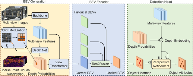 Figure 3 for BEVNeXt: Reviving Dense BEV Frameworks for 3D Object Detection