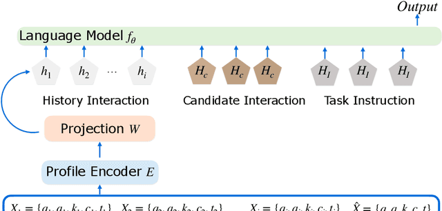 Figure 1 for UniEDU: A Unified Language and Vision Assistant for Education Applications