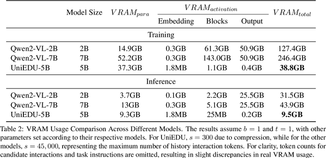 Figure 3 for UniEDU: A Unified Language and Vision Assistant for Education Applications