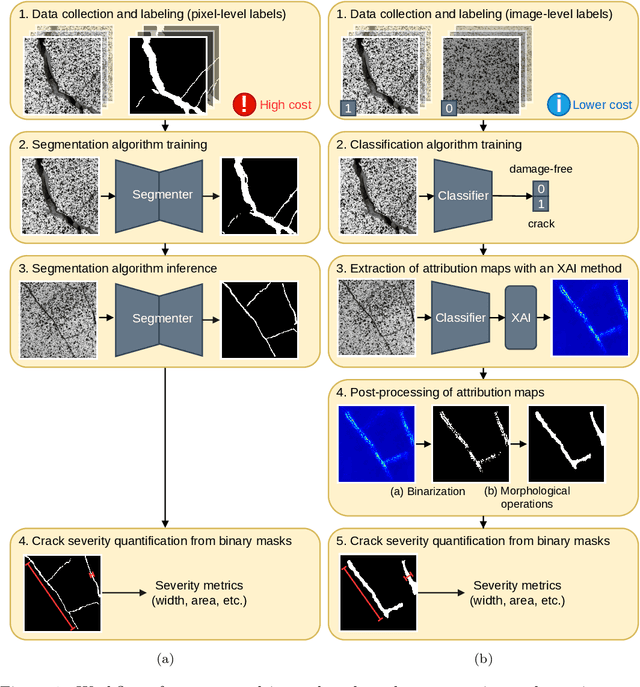 Figure 1 for From Classification to Segmentation with Explainable AI: A Study on Crack Detection and Growth Monitoring