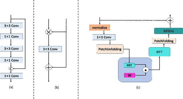 Figure 3 for AMSA-UNet: An Asymmetric Multiple Scales U-net Based on Self-attention for Deblurring