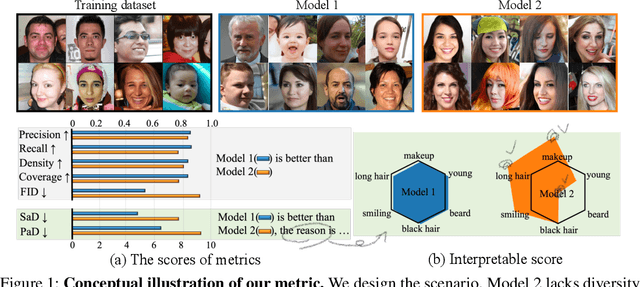 Figure 1 for Attribute Based Interpretable Evaluation Metrics for Generative Models