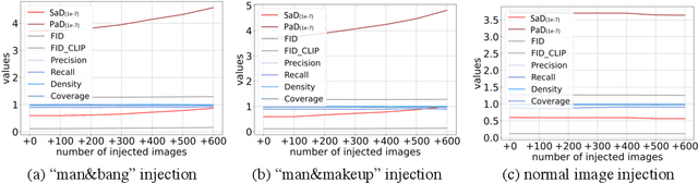 Figure 4 for Attribute Based Interpretable Evaluation Metrics for Generative Models