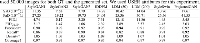 Figure 3 for Attribute Based Interpretable Evaluation Metrics for Generative Models