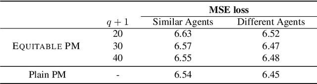 Figure 3 for Building Socially-Equitable Public Models