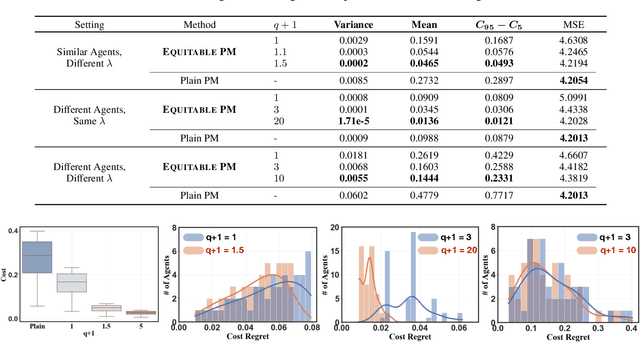 Figure 2 for Building Socially-Equitable Public Models