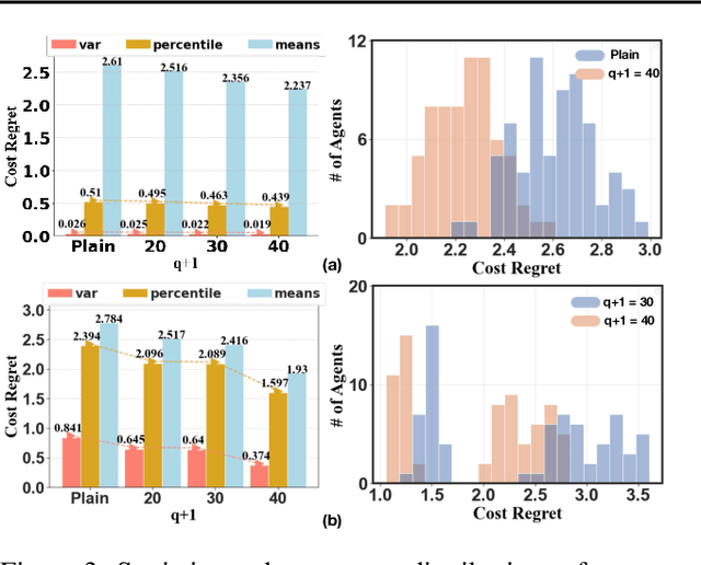 Figure 4 for Building Socially-Equitable Public Models