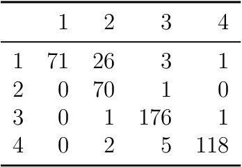 Figure 4 for Mixture of von Mises-Fisher distribution with sparse prototypes
