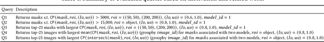 Figure 2 for MaskSearch: Querying Image Masks at Scale