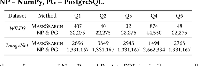 Figure 4 for MaskSearch: Querying Image Masks at Scale