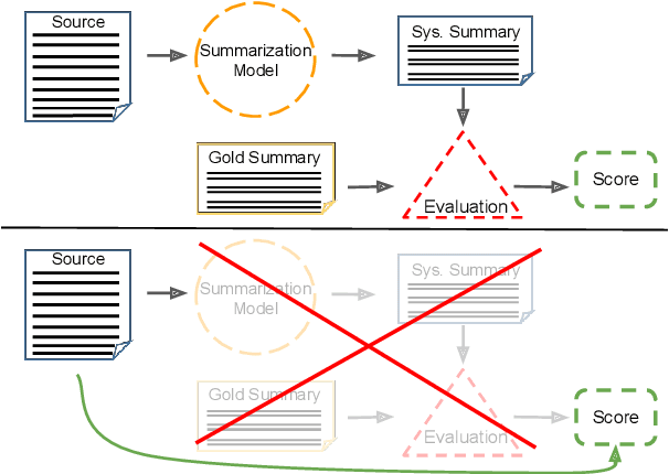 Figure 1 for PreSumm: Predicting Summarization Performance Without Summarizing