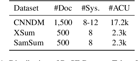 Figure 2 for PreSumm: Predicting Summarization Performance Without Summarizing