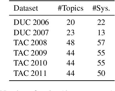 Figure 4 for PreSumm: Predicting Summarization Performance Without Summarizing