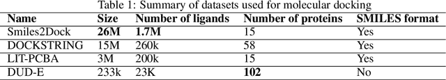 Figure 1 for Smiles2Dock: an open large-scale multi-task dataset for ML-based molecular docking