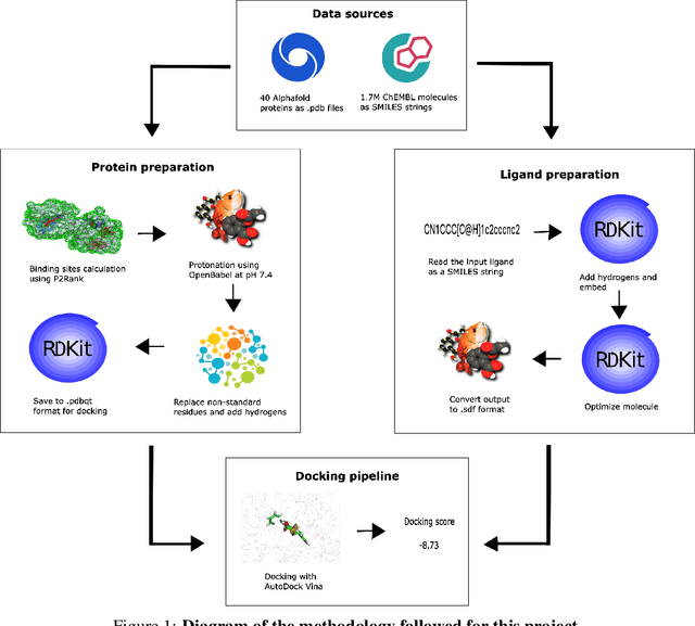 Figure 2 for Smiles2Dock: an open large-scale multi-task dataset for ML-based molecular docking
