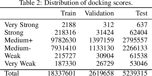 Figure 3 for Smiles2Dock: an open large-scale multi-task dataset for ML-based molecular docking