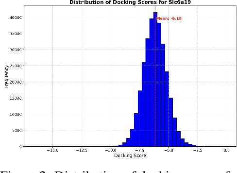 Figure 4 for Smiles2Dock: an open large-scale multi-task dataset for ML-based molecular docking