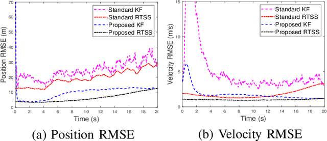 Figure 3 for Statistical Linear Regression Approach to Kalman Filtering and Smoothing under Cyber-Attacks