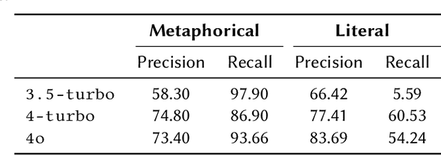 Figure 2 for Science is Exploration: Computational Frontiers for Conceptual Metaphor Theory