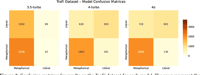 Figure 4 for Science is Exploration: Computational Frontiers for Conceptual Metaphor Theory