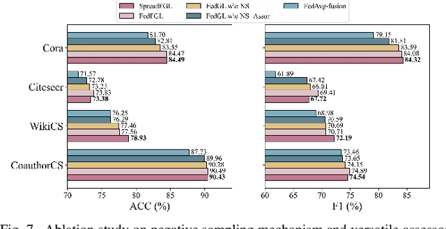 Figure 4 for SpreadFGL: Edge-Client Collaborative Federated Graph Learning with Adaptive Neighbor Generation