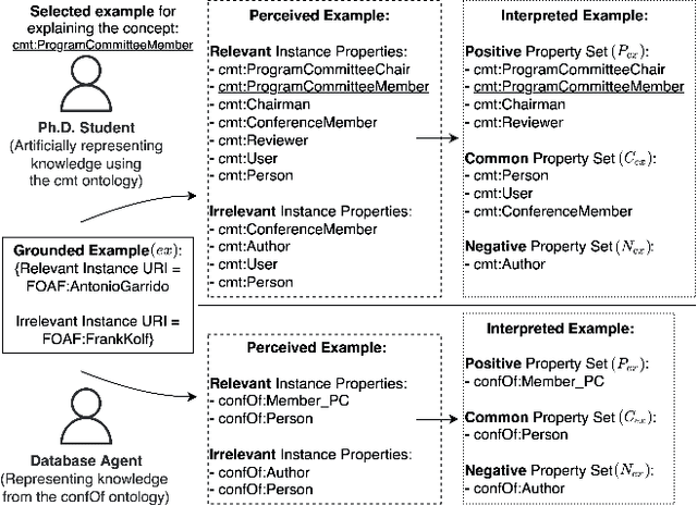 Figure 3 for Establishing Shared Query Understanding in an Open Multi-Agent System