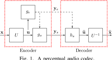Figure 1 for Audio Decoding by Inverse Problem Solving