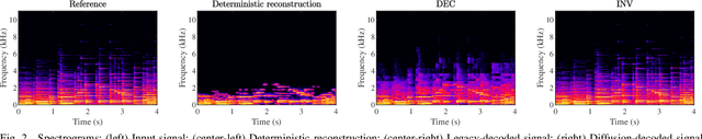 Figure 2 for Audio Decoding by Inverse Problem Solving