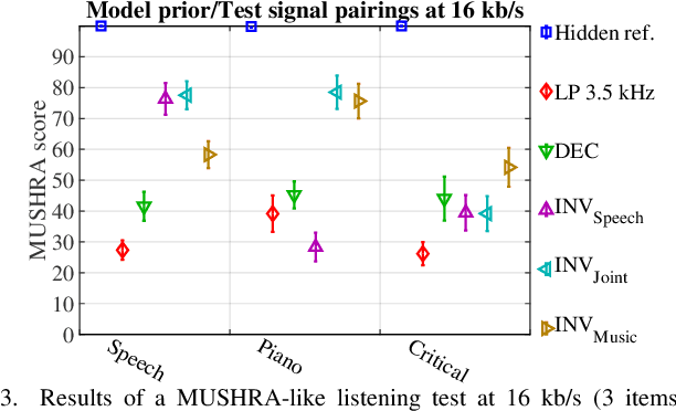 Figure 3 for Audio Decoding by Inverse Problem Solving