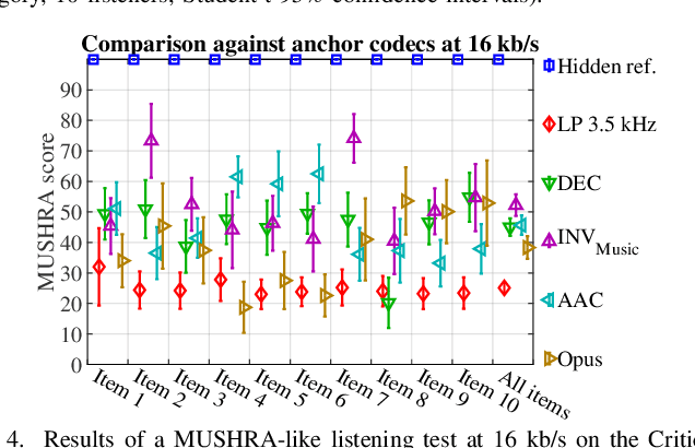 Figure 4 for Audio Decoding by Inverse Problem Solving