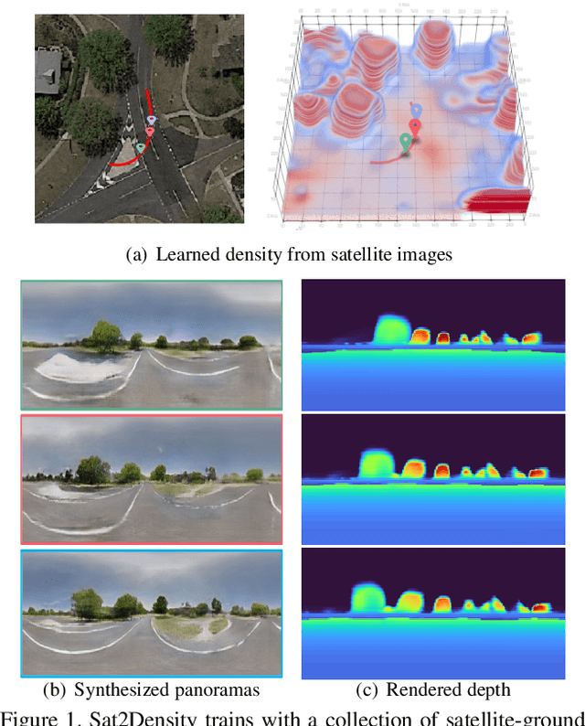 Figure 1 for Sat2Density: Faithful Density Learning from Satellite-Ground Image Pairs