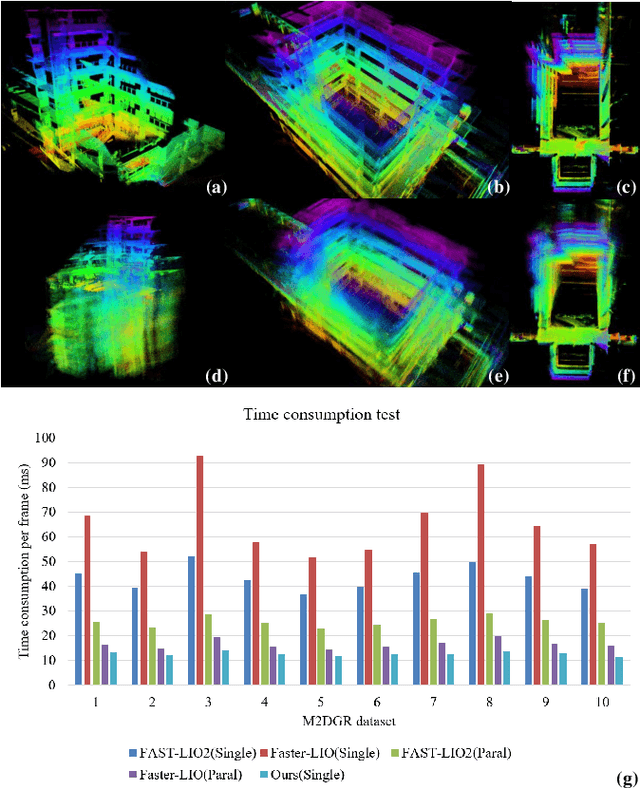 Figure 1 for FR-LIO: Fast and Robust Lidar-Inertial Odometry by Tightly-Coupled Iterated Kalman Smoother and Robocentric Voxels