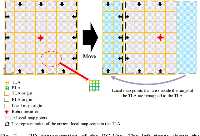 Figure 3 for FR-LIO: Fast and Robust Lidar-Inertial Odometry by Tightly-Coupled Iterated Kalman Smoother and Robocentric Voxels