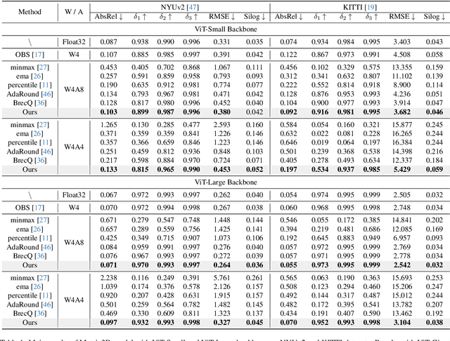 Figure 2 for QuartDepth: Post-Training Quantization for Real-Time Depth Estimation on the Edge