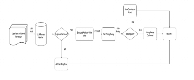 Figure 3 for Logical Lease Litigation: Prolog and LLMs for Rental Law Compliance in New York