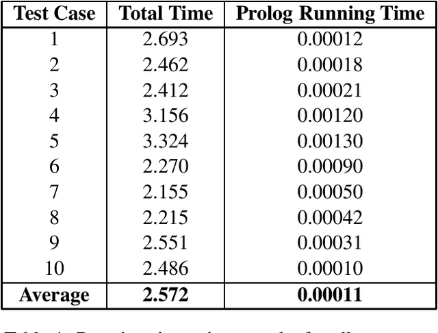 Figure 2 for Logical Lease Litigation: Prolog and LLMs for Rental Law Compliance in New York