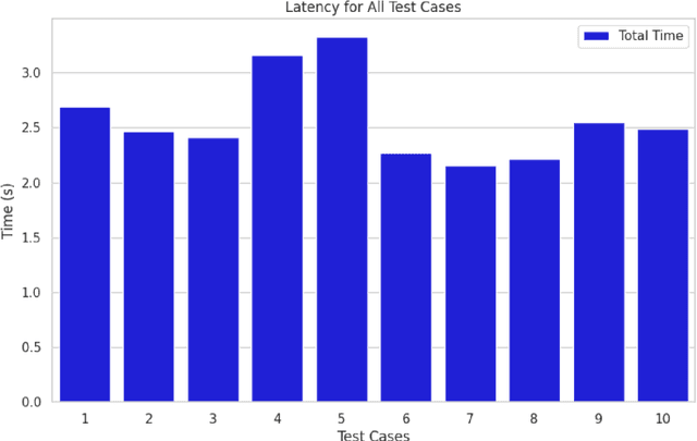 Figure 4 for Logical Lease Litigation: Prolog and LLMs for Rental Law Compliance in New York