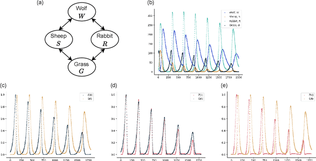 Figure 4 for Information Subtraction: Learning Representations for Conditional Entropy
