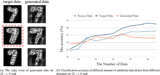 Figure 1 for Diversity-enhancing Generative Network for Few-shot Hypothesis Adaptation