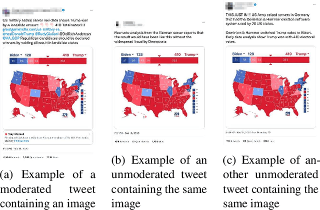 Figure 1 for PIXELMOD: Improving Soft Moderation of Visual Misleading Information on Twitter