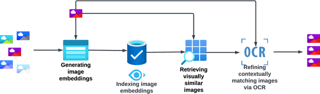 Figure 3 for PIXELMOD: Improving Soft Moderation of Visual Misleading Information on Twitter