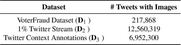 Figure 2 for PIXELMOD: Improving Soft Moderation of Visual Misleading Information on Twitter
