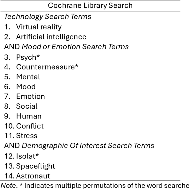 Figure 3 for Virtual Reality and Artificial Intelligence as Psychological Countermeasures in Space and Other Isolated and Confined Environments: A Scoping Review